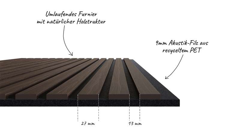 planeo acoustic panels - Oak brown - 2400 x 525 x 18mm (PU-A-003)
