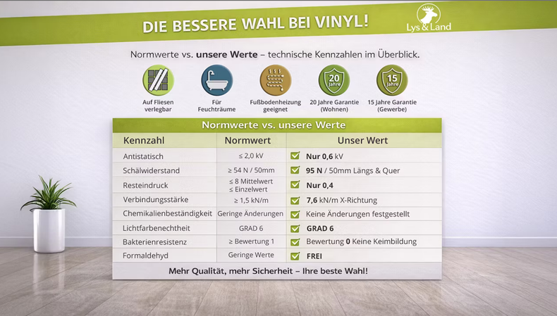 planeo Rigid Klick Vinyl - ObjektPRO Oak Royale 1.83m long XL plank | integrated footfall sound insulation (SP183-43)
