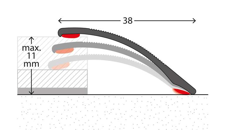 planeo adjustment profile 831 - 100 cm