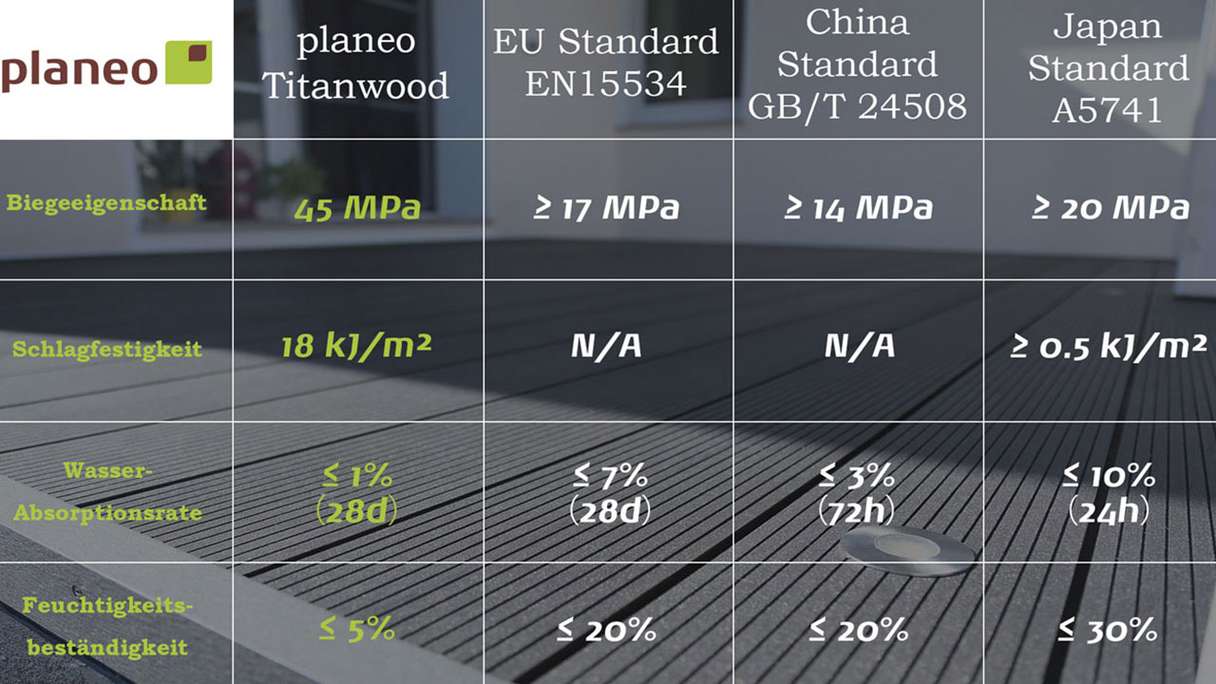 Complete set TitanWood 4m solid plank grooved structure dark grey 8.2m² incl. Alu-UK