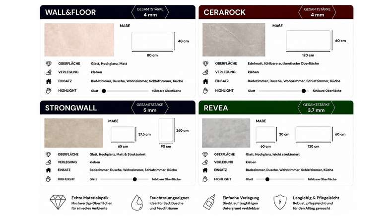 planeo StrongWall - Plastic wall panelling Light Cement 65 x 37.5 cm
