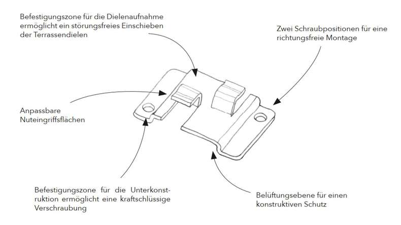 ZONA2 WPC Decking Connector Clip