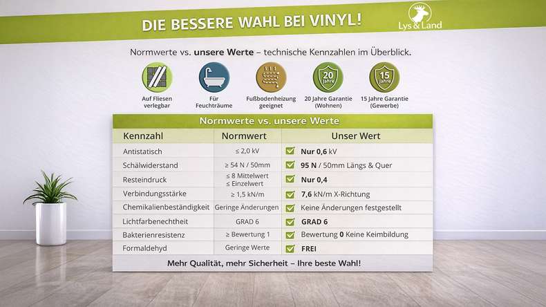 Lys&Land Rigid Klick Vinyl - Fjordline XL Oak Prime 1.83m long XL plank | integrated footfall sound insulation (SP183-10)