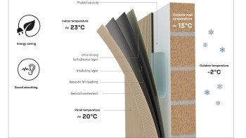 Skaben energy-saving panels SilentWall Thermo - natural oak - 250 x 48 cm