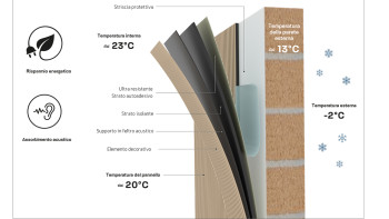 Skaben energy-saving panels SilentWall Thermo - natural oak - 250 x 48 cm